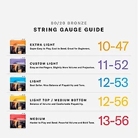 D'Addario EJ11-3DPKS 80/20 Bronze Light Acoustic Guitar Strings 3-Pack with 10 Picks