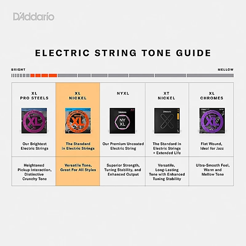 D'Addario EXL116-3D Nickel Wound Medium Top/Heavy Bottom Electric Guitar Strings 3-Pack 11 - 52