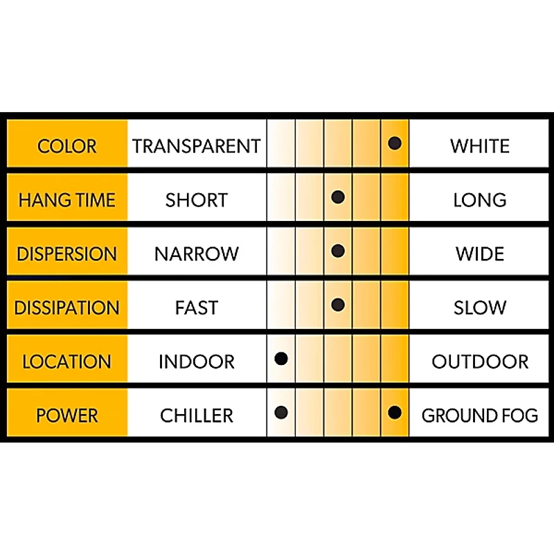 Venue Low Lying Ground Fog Juice 1 Gallon