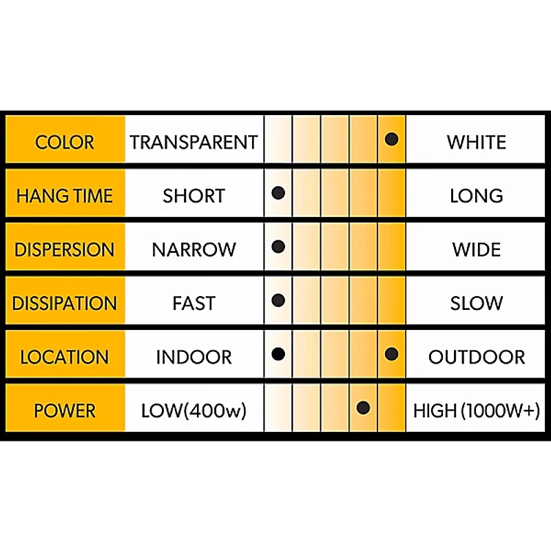 Venue Steam Quick Dissipating Fog Juice 1 Gallon