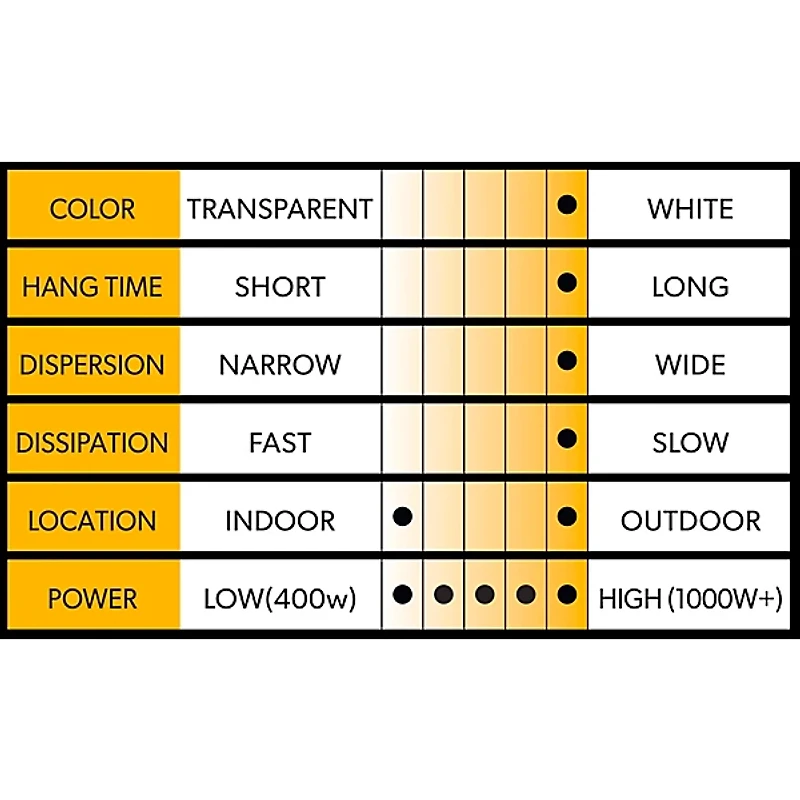 Venue Thick Myst High Density Fog Juice 1 Quart