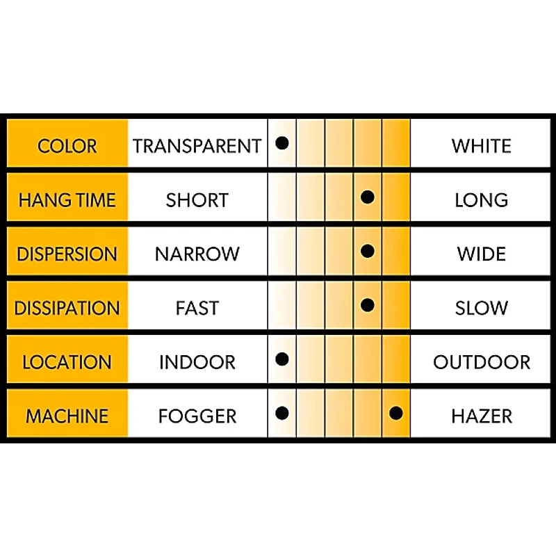 Venue H2O Haze Water Based Haze Juice 1 Gallon