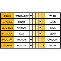 Venue H2O Haze Water Based Haze Juice 1 Gallon