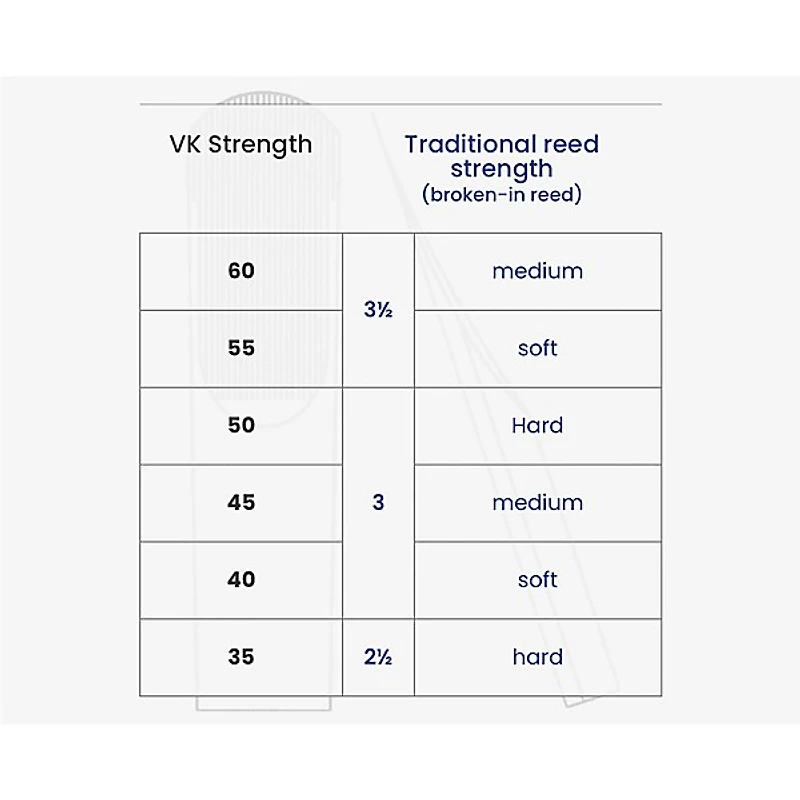 Vandoren VK1 Bb Clarinet Synthetic Reed