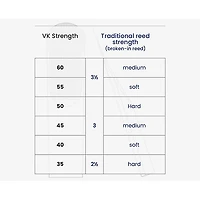 Vandoren VK1 Bb Clarinet Synthetic Reed