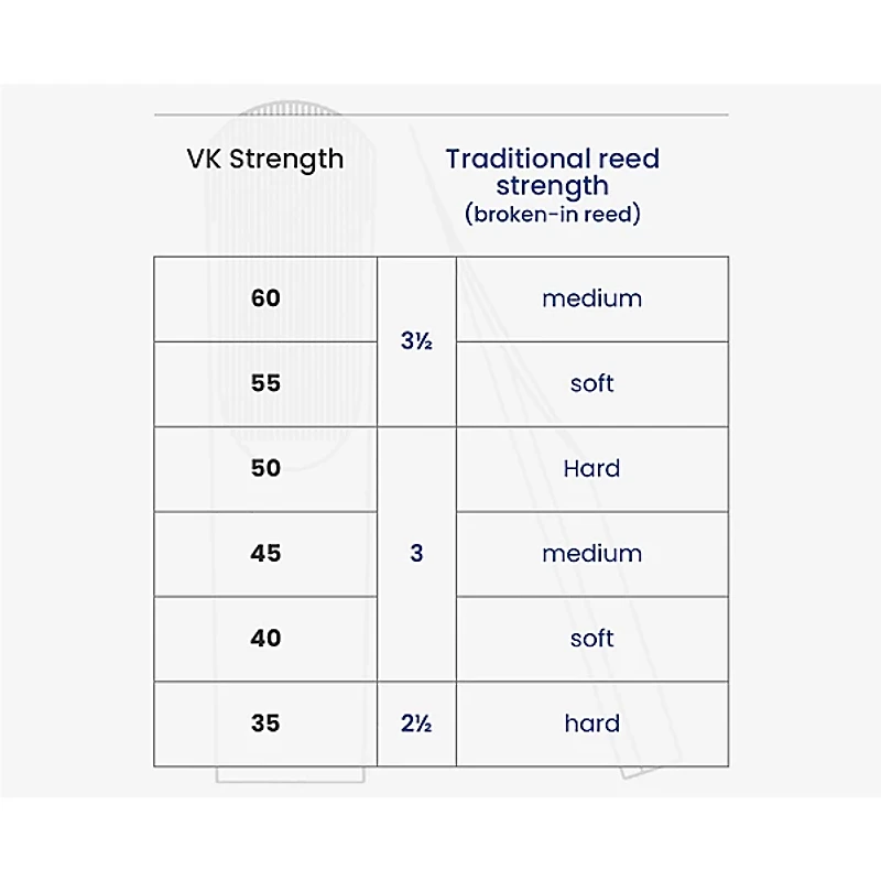Vandoren VK1 Bb Clarinet Synthetic Reed