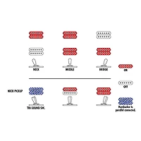 Ibanez John Scofield Signature Electric Guitar Two-tone Burst