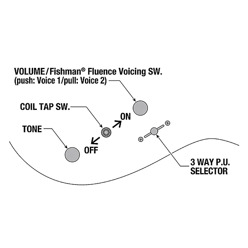 Ibanez RGR52ET Axe Design Lab Electric Guitar Black