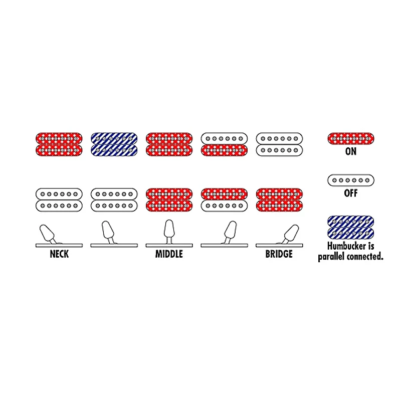 Ibanez RGMS7PB Multiscale 7-String Electric Guitar Cosmic Blue Starburst
