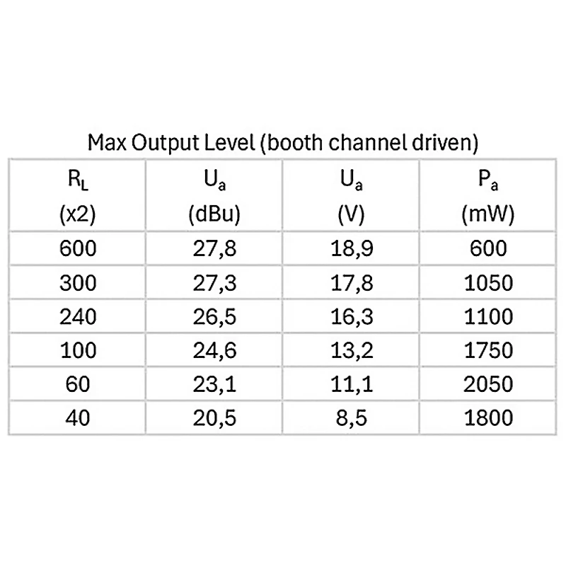 Lake People Headphone-Amp G111 MK II