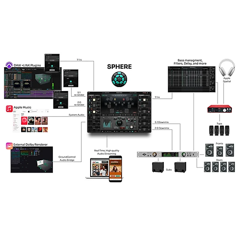 Ginger Audio SPHERE Immersive