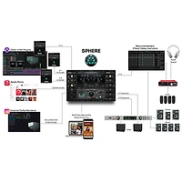 Ginger Audio SPHERE Immersive