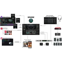 Ginger Audio SPHERE Immersive + LINK