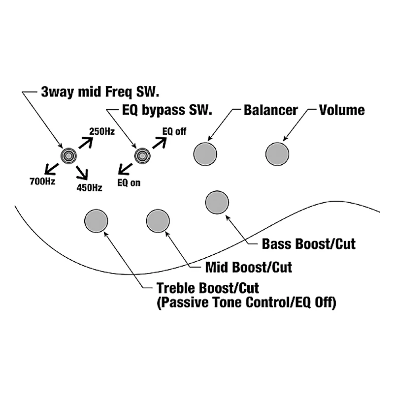 Ibanez BTB865MS 5-String Multi Scale Electric Bass Guitar Transparent White Flat