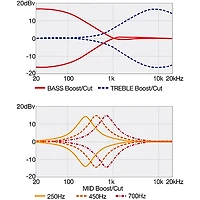 Ibanez BTB865MS 5-String Multi Scale Electric Bass Guitar Transparent White Flat