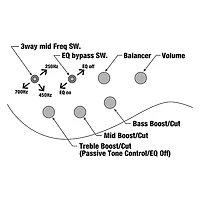 Ibanez BTB866MS 6-String Multi Scale Electric Bass Guitar Brown Topaz Burst Flat