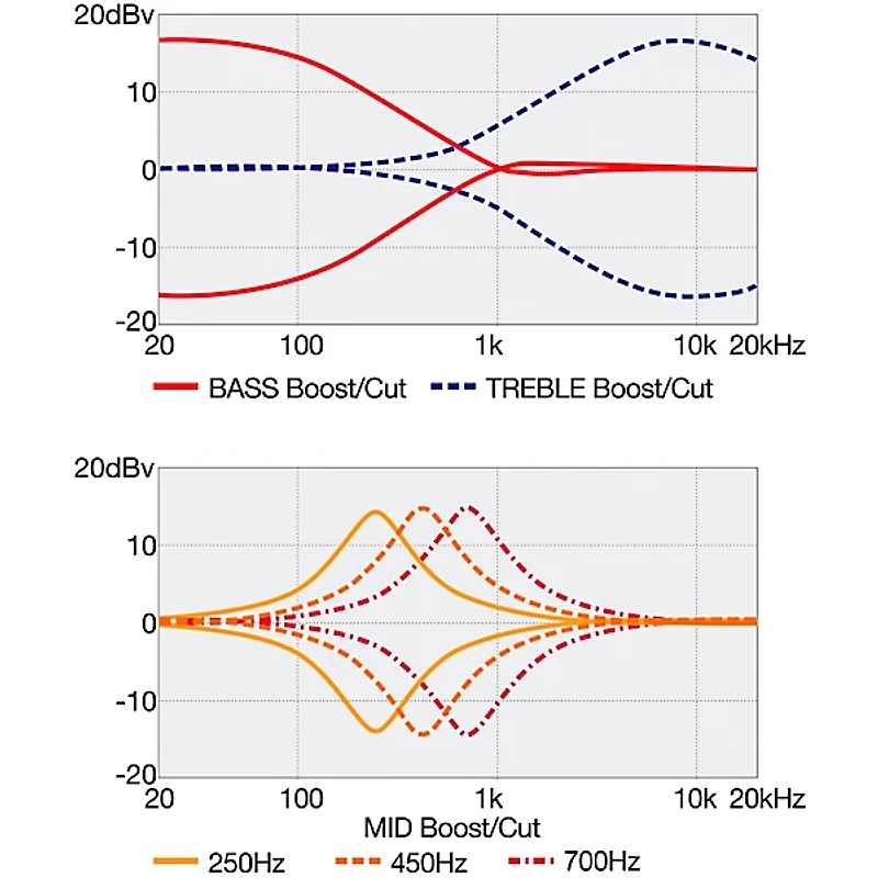 Ibanez BTB866MS 6-String Multi Scale Electric Bass Guitar Brown Topaz Burst Flat