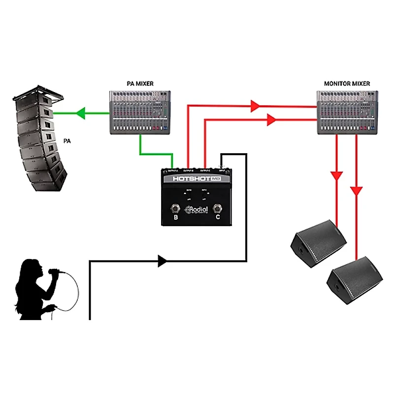 Radial Engineering HOTSHOT MD Dynamic Mic Switcher