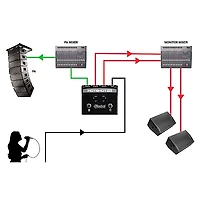 Radial Engineering HOTSHOT MD Dynamic Mic Switcher