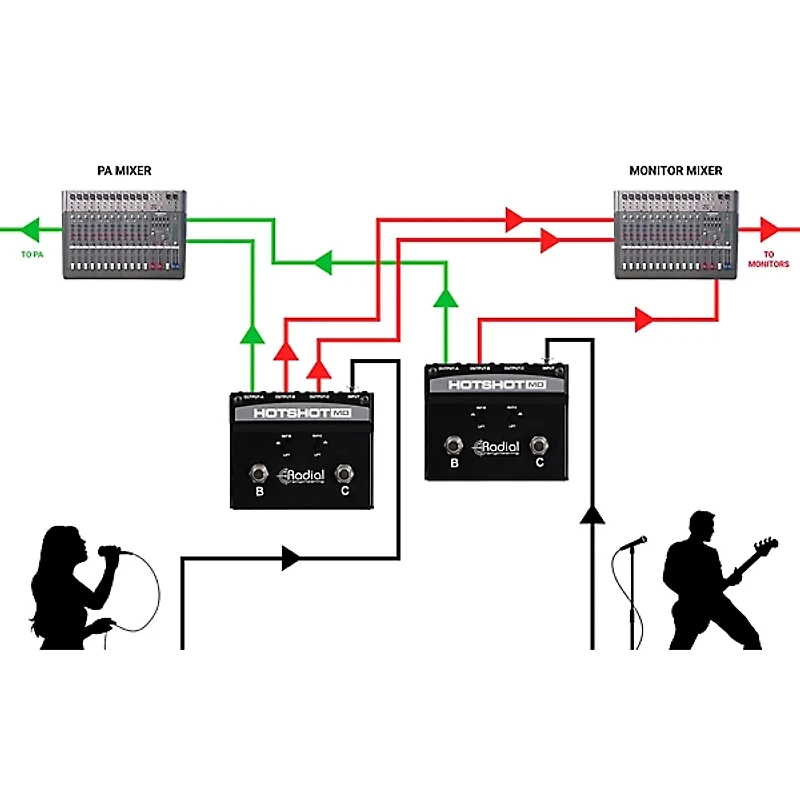 Radial Engineering HOTSHOT MD Dynamic Mic Switcher