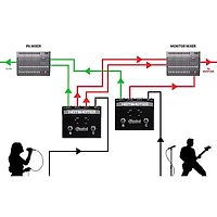 Radial Engineering HOTSHOT MD Dynamic Mic Switcher