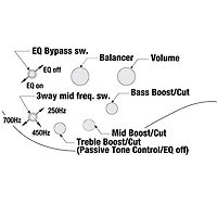 Ibanez SR500A Electric Bass Guitar - Mahogany Brown Burst Low Gloss