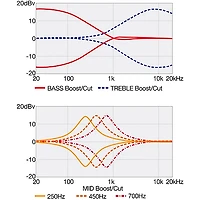 Ibanez SR500N Electric Bass Guitar - Midnight Arctic Ocean Matte