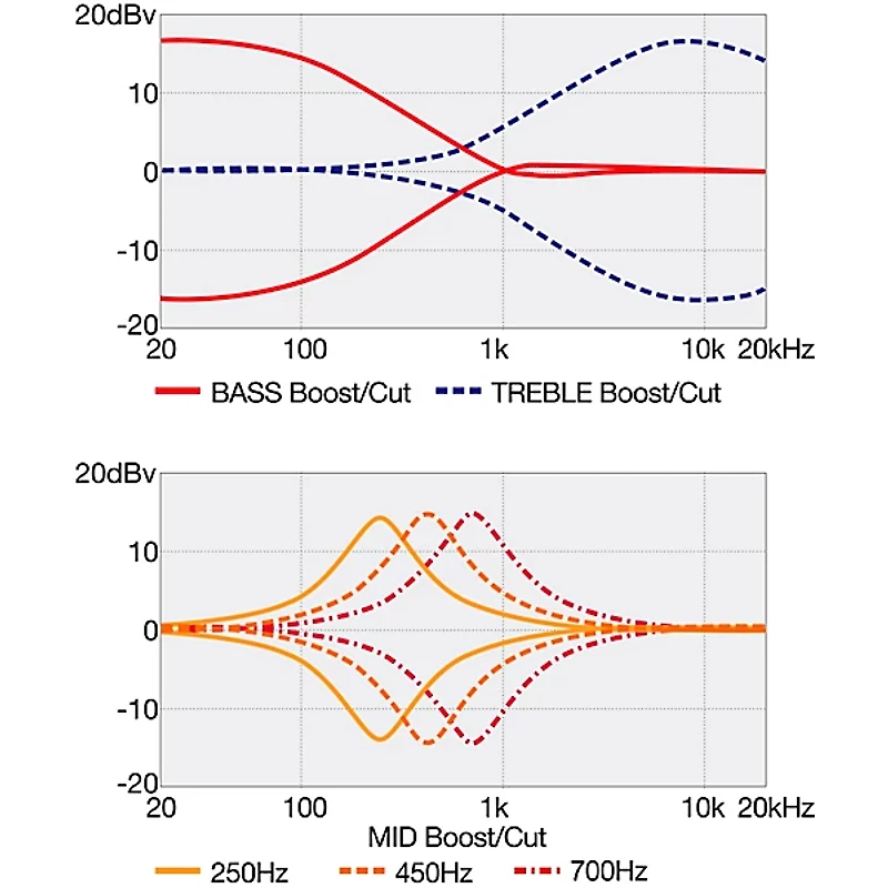 Ibanez SR505N 5-String Electric Bass Guitar - Midnight Arctic Ocean Matte