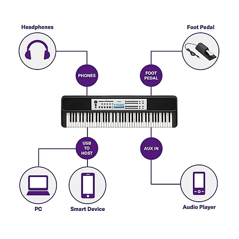 Yamaha YPT-W320 76-Key Portable Keyboard