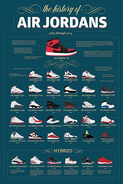 Air Jordans - History - NEW