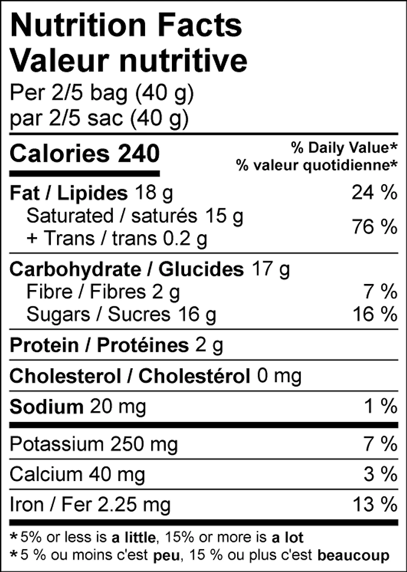 Fizzy Candy Cacao Truffles