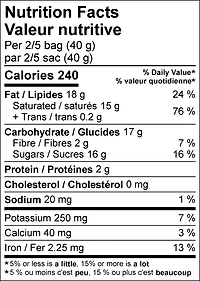 Fizzy Candy Cacao Truffles
