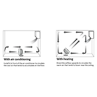 Oscillating Circulator Fan