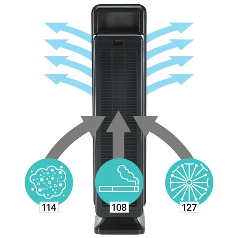 GermGuardian AC5350BCA Elite 4-in-1 True HEPA Air Purifier - Black Onyx