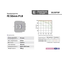 Sony E-Mount Full-Frame FE 50mm f/1.8 Portrait Prime Lens