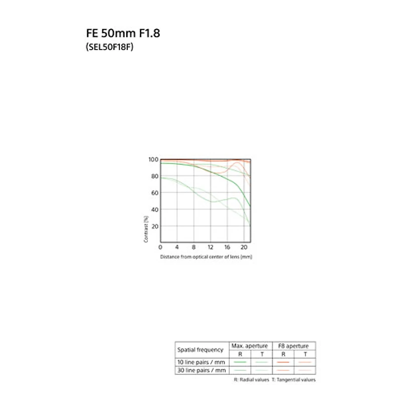 Sony E-Mount Full-Frame FE 50mm f/1.8 Portrait Prime Lens