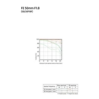 Sony E-Mount Full-Frame FE 50mm f/1.8 Portrait Prime Lens