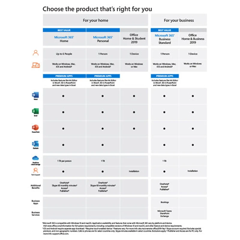 Microsoft 365 Business Standard (PC/Mac) - 1 utilisateur - 1 an - Téléchargement numérique