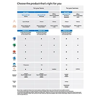 Microsoft 365 Business Standard (PC/Mac) - 1 utilisateur - 1 an - Téléchargement numérique