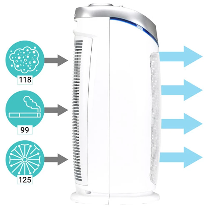Purificateur d'air vertical 4-en-1 de GermGuardian avec filtre HEPA - Blanc