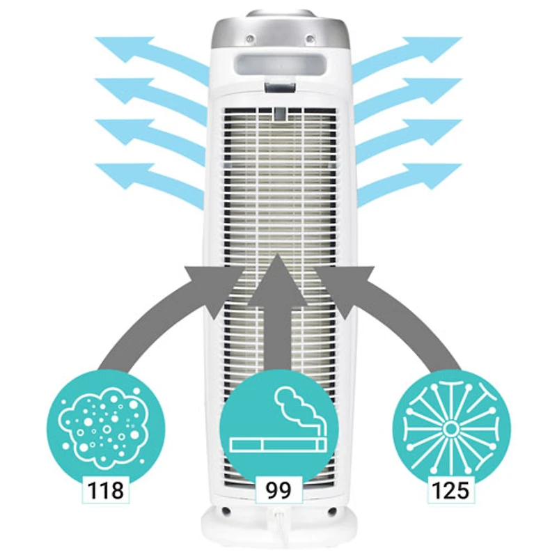 Purificateur d'air vertical 4-en-1 de GermGuardian avec filtre HEPA - Blanc