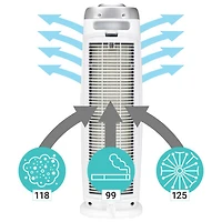 Purificateur d'air vertical 4-en-1 de GermGuardian avec filtre HEPA - Blanc
