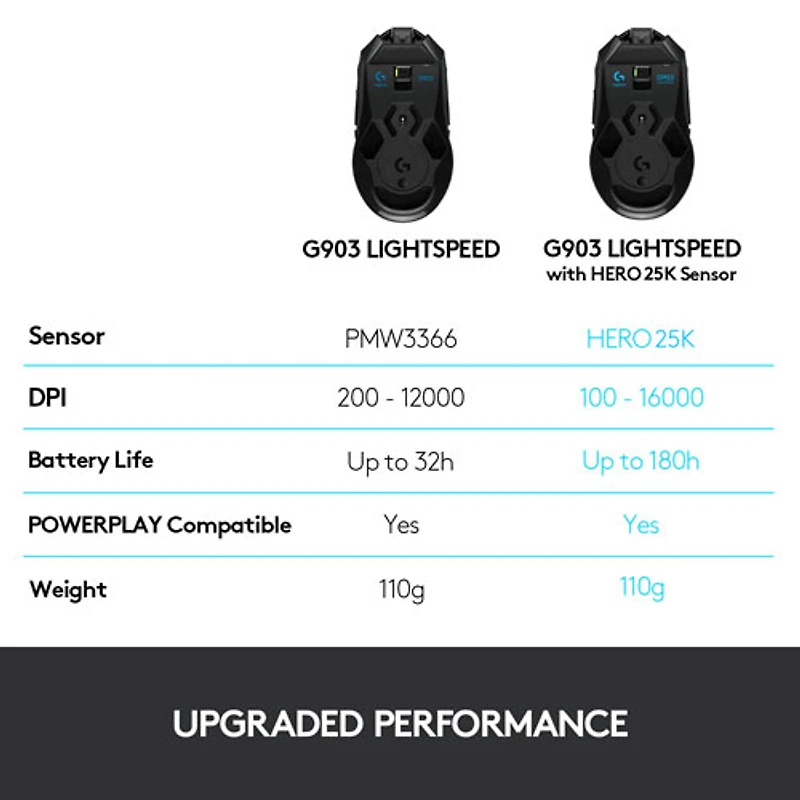 Souris de jeu optique sans fil de 25600 ppp G903 HERO de Logitech - Noir