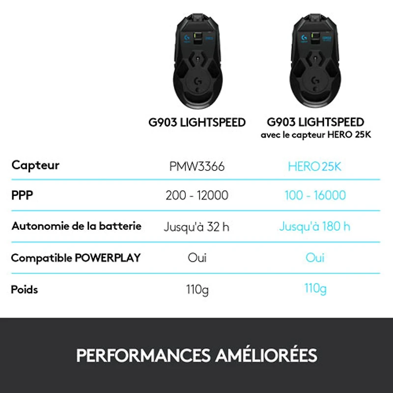 Souris de jeu optique sans fil de 25600 ppp G903 HERO de Logitech - Noir