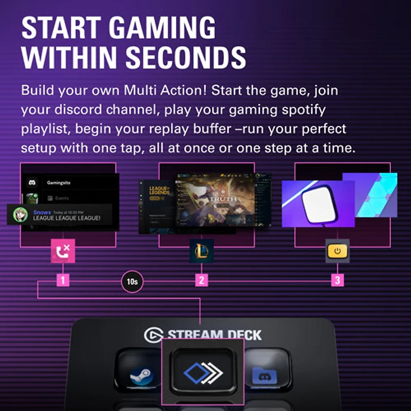 Elgato Stream Deck Mini
