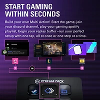 Elgato Stream Deck Mini