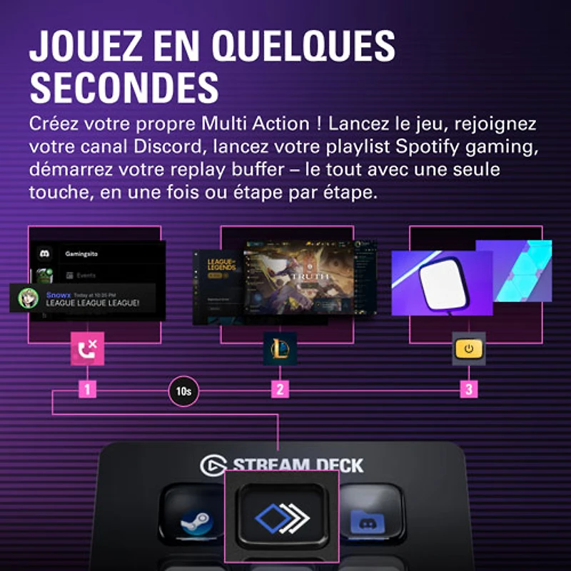 Elgato Stream Deck Mini