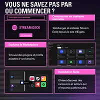 Elgato Stream Deck Mini