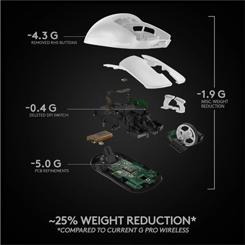 Souris de jeu optique sans fil à capteur HERO 25600 ppp G Pro X Superlight de Logitech - Blanc