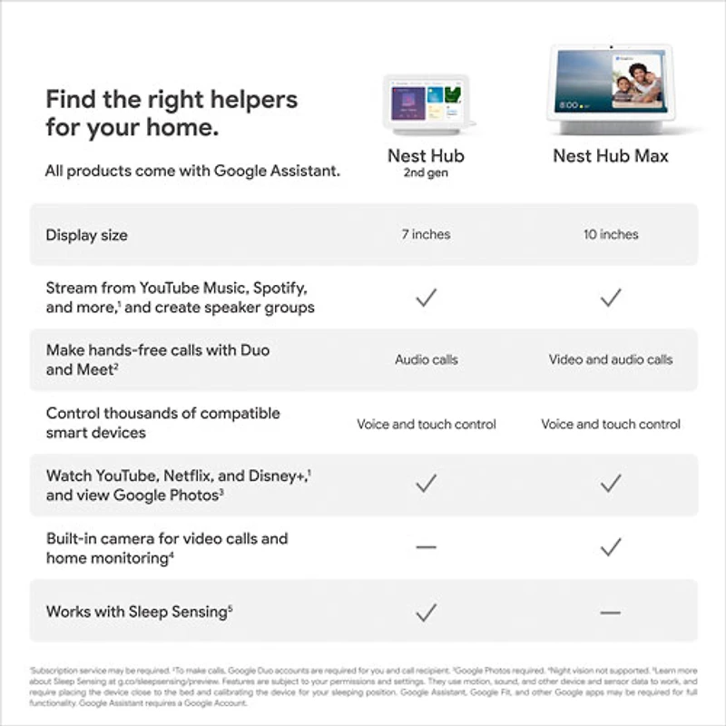 cran intelligent Nest Hub de Google (2e gén.) avec Assistant Google